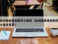 永康狗动图表情包制作小程序（狗动图表情包制作小程序免费）